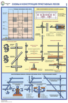 ПС26 Строительные леса (конструкции, монтаж, проверка на безопасность) (ламинированная бумага, А2, 3 листа) - Плакаты - Строительство - ohrana.inoy.org